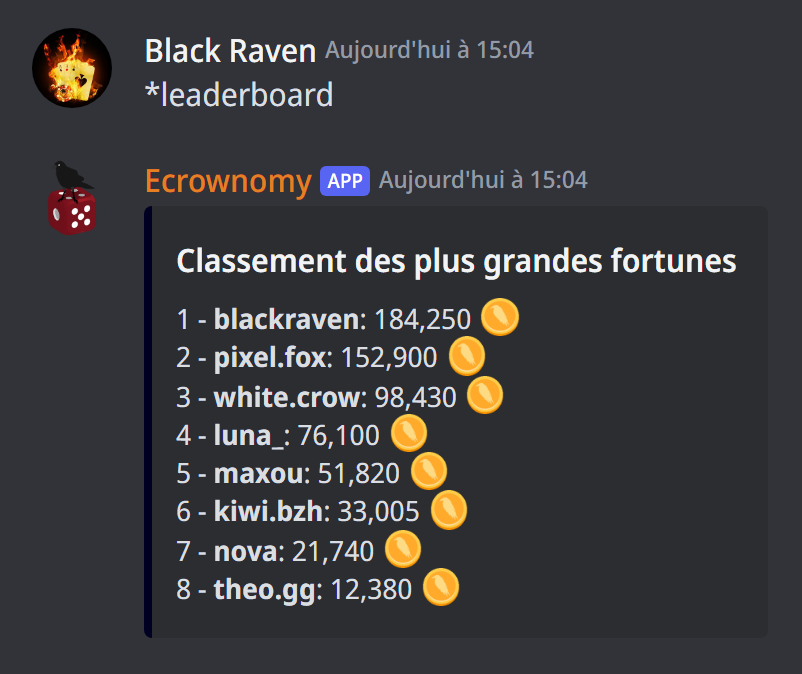 Le classement des plus grandes fortunes