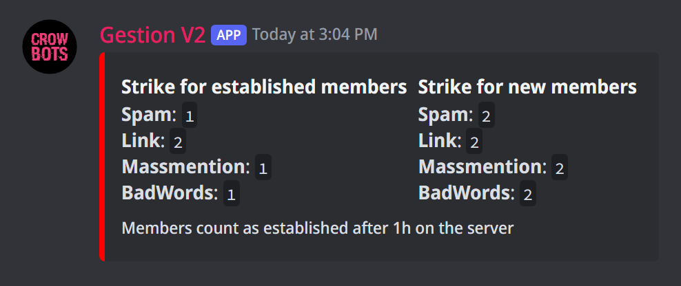 The strikes each offence gives